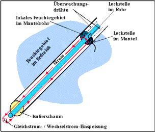 Leckwellenleiter – Wikipedia